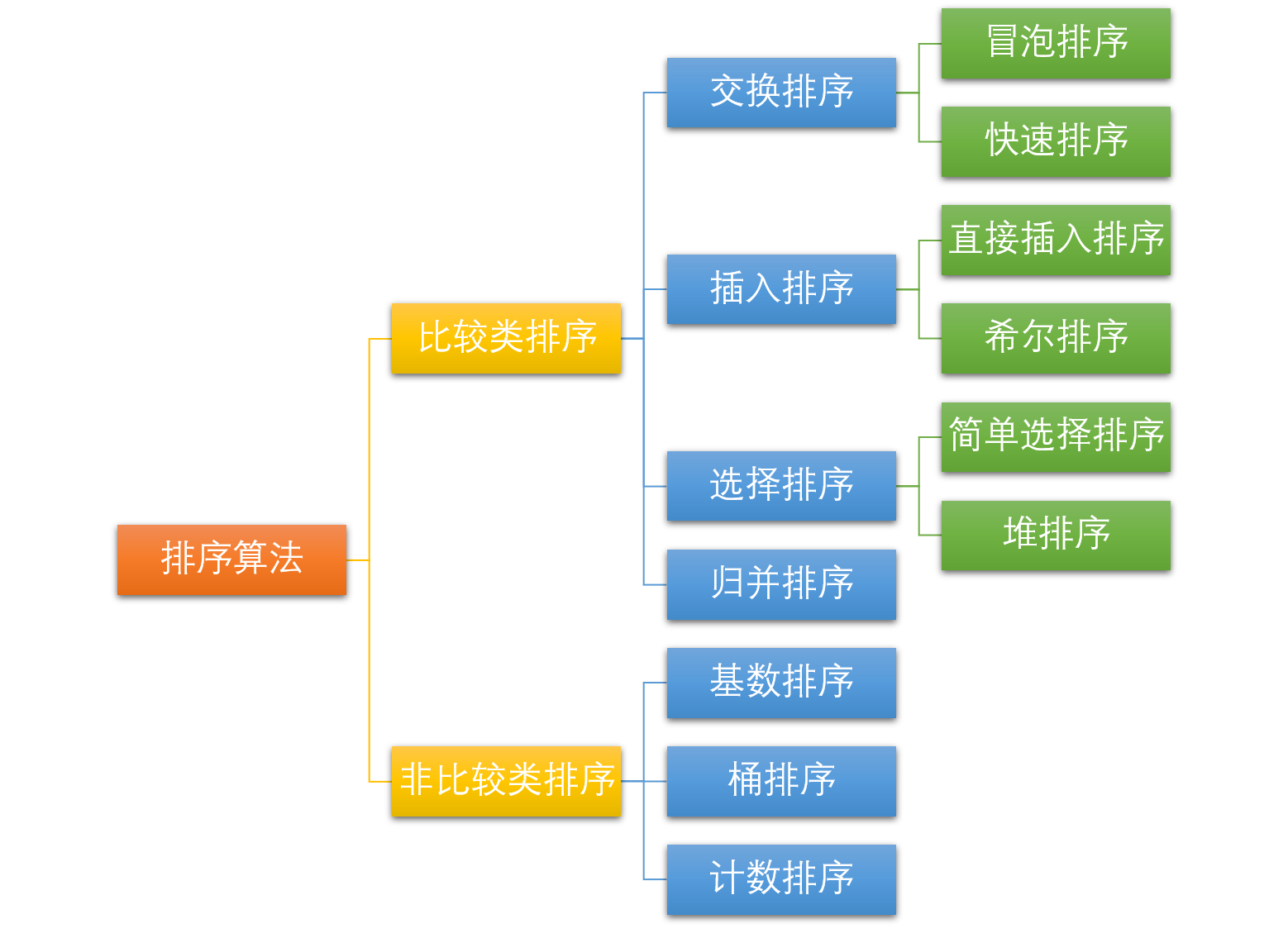 资深工程师亲授：对象数组排序技巧大揭秘