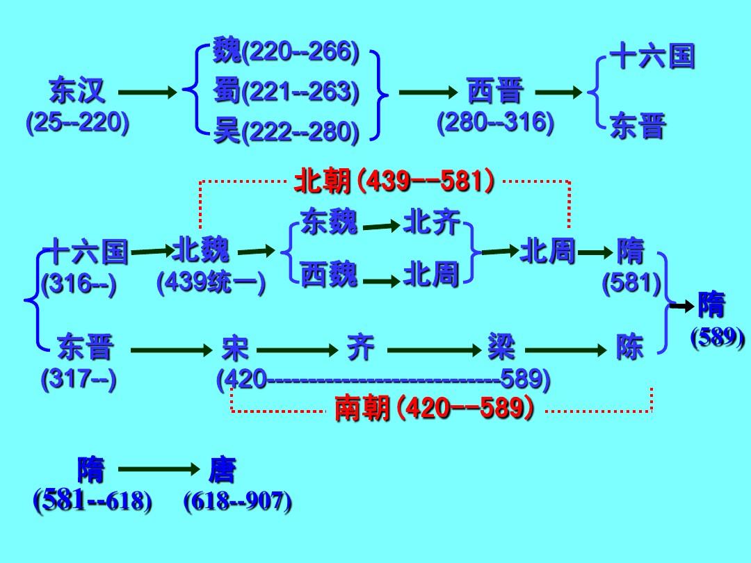 手游版遨游中国下载手机版_手机遨游中国2游戏解说_遨游戏中国2