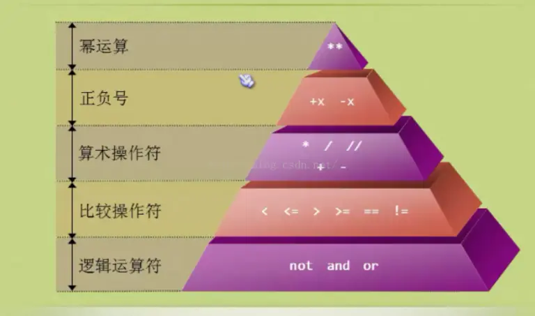 替换全部英文字体_js全部替换_替换全部数字格式