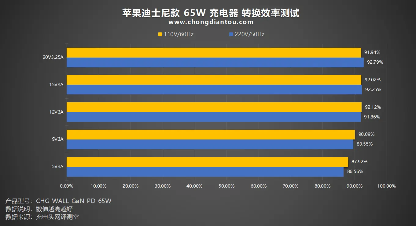 苹果13耗电快怎么回事_iphone耗电严重原因_iphone很耗电