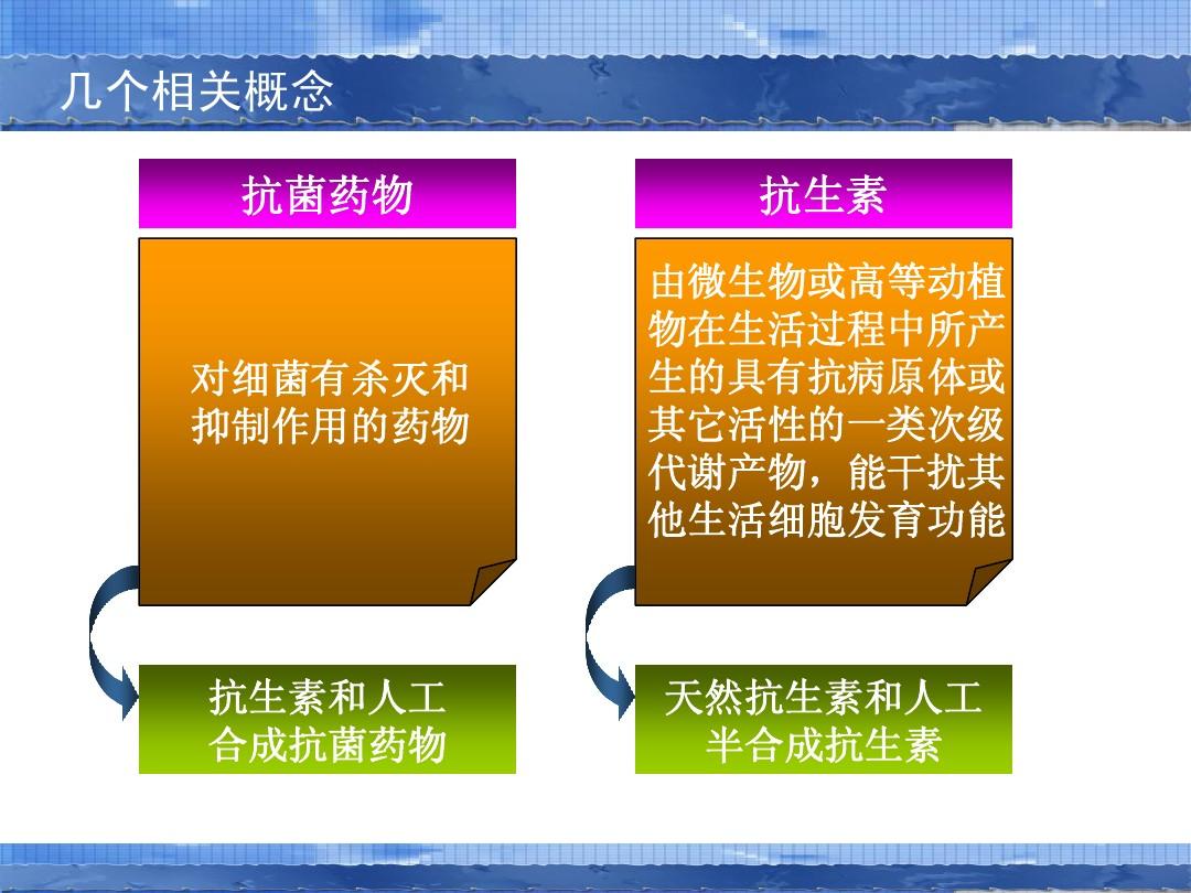 生物武器有哪些_生物武器_生物武器防御模式