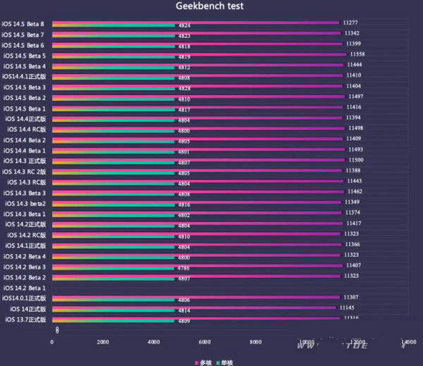 耗电低的游戏_耗电低的手机游戏_什么手机游戏耗电多还便宜