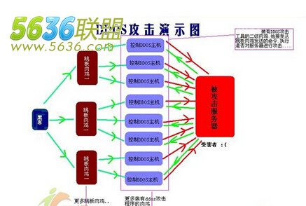 手机4g玩游戏跳到2g-4G游戏玩家困扰：信号跳到2G，原因