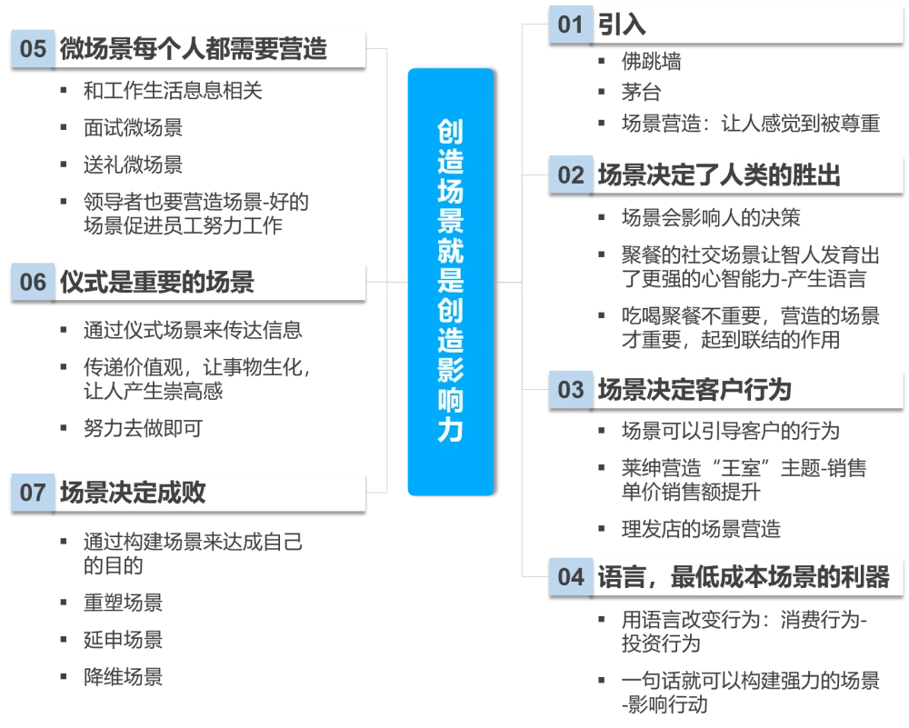 摇动白扦，探索未知之神