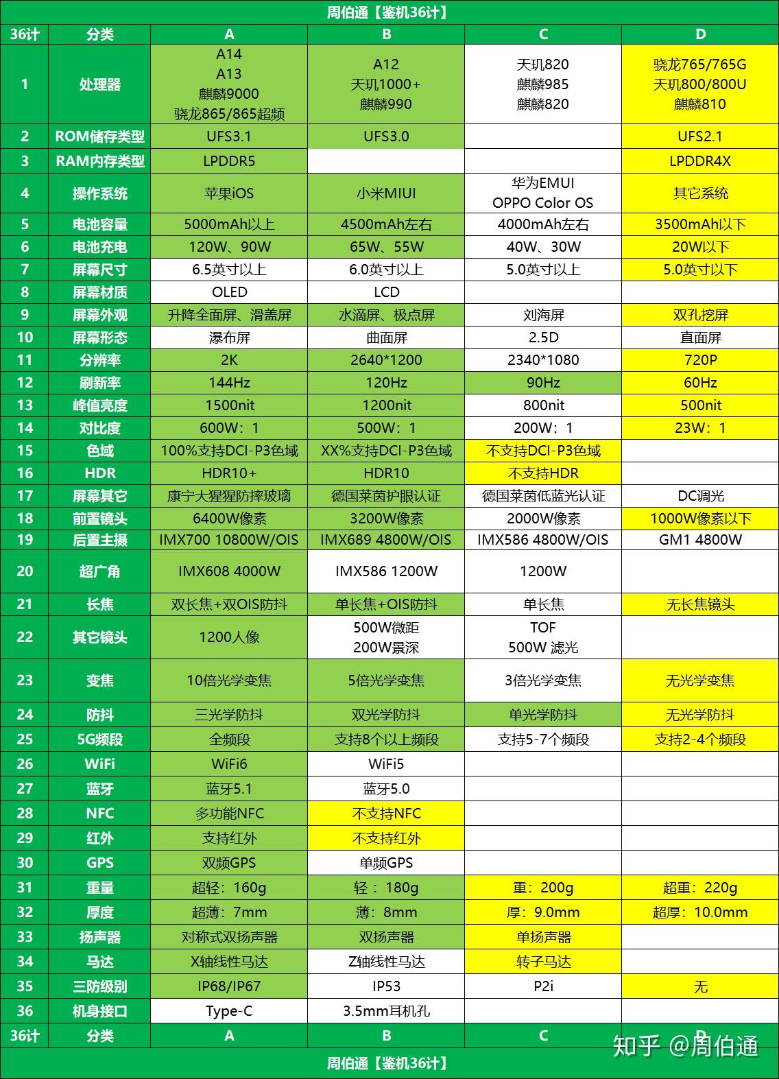 千元手机打游戏选什么型号_2021游戏手机怎么选_什么手机型号打游戏好