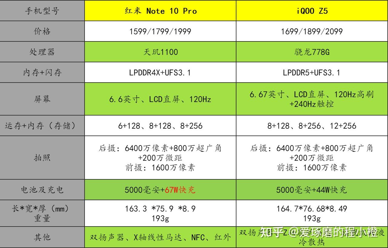 千元手机打游戏选什么型号_什么手机型号打游戏好_2021游戏手机怎么选