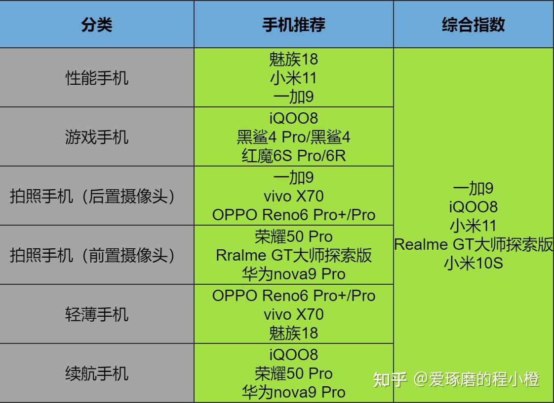 千元手机打游戏选什么型号_什么手机型号打游戏好_2021游戏手机怎么选