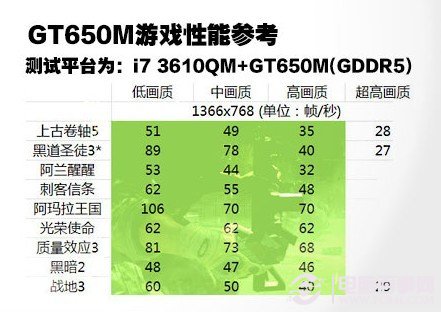 选游戏硬盘手机，别再盲目追新