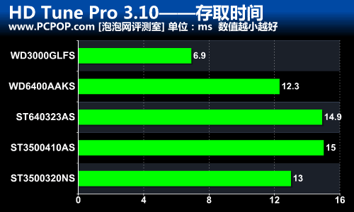 硬盘手机游戏怎么安装_手机硬盘游戏排行_游戏硬盘手机