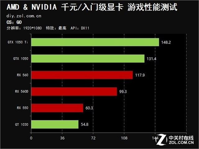 游戏显卡画质对比手机_显卡越好游戏画质越好吗_显卡画质对比评测