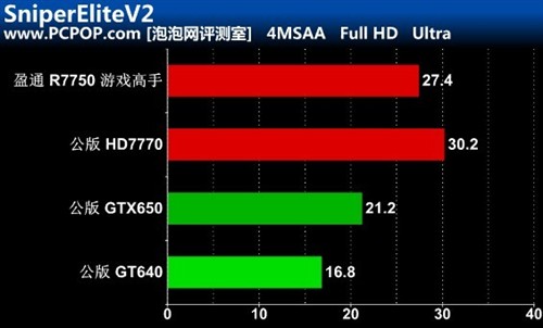 显卡越好游戏画质越好吗_游戏显卡画质对比手机_显卡画质对比评测