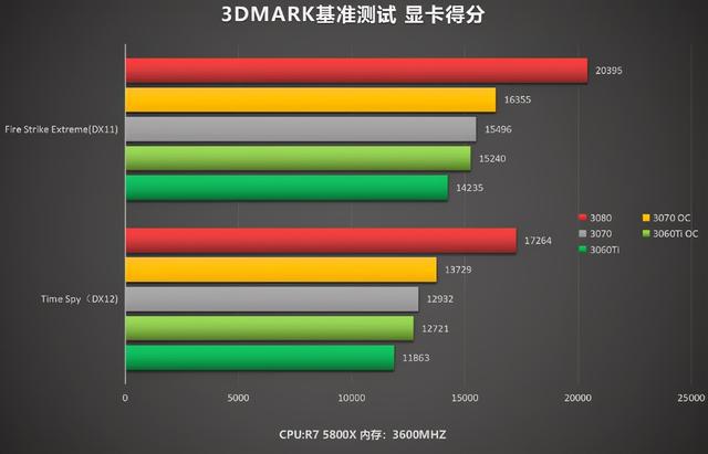 显卡越好游戏画质越好吗_游戏显卡画质对比手机_显卡画质对比评测