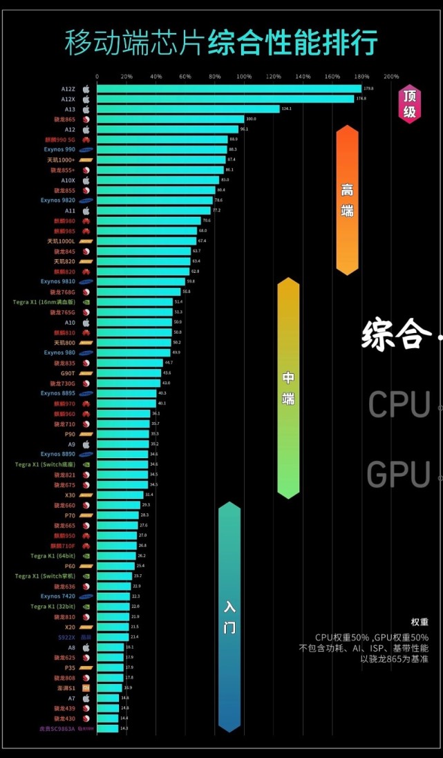 什么手机游戏要求手机性能_手机性能要求高的游戏_手机游戏吃性能