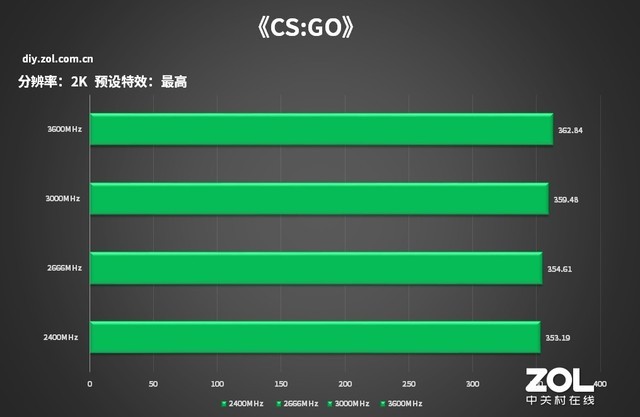 手机快影怎么拍游戏视频_视频影拍手机游戏软件_视频影拍手机游戏有哪些