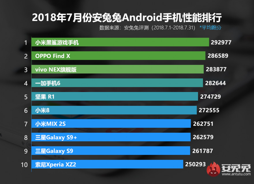 性能强的游戏手机_游戏性能较强的手机_性能强手机游戏排行榜