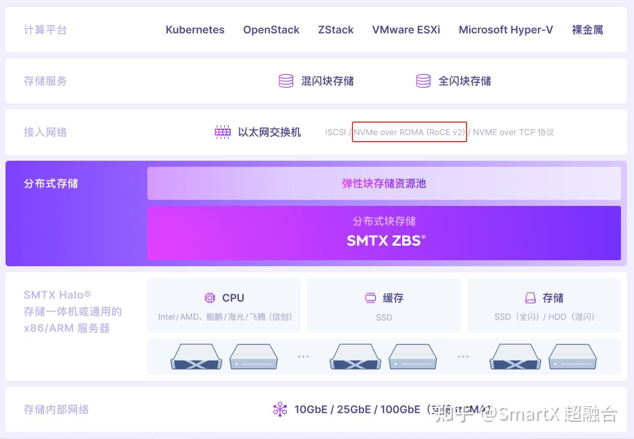 vue跳转_跳转页面_跳转链接