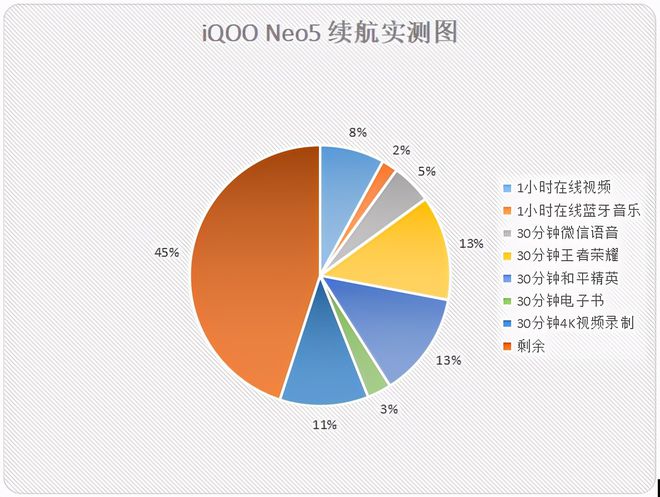 手机不卡但是打游戏卡_手机打游戏卡别的不卡_手机快没电了打游戏卡顿