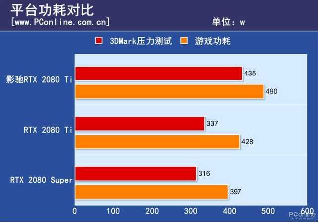 手机不卡但是打游戏卡_手机快没电了打游戏卡顿_手机打游戏卡别的不卡