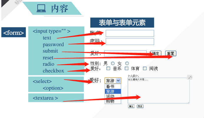 前端开发者亲身经历：html单选技术揭秘