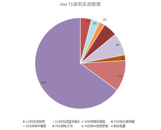 什么品牌手机玩游戏电池好_电池游戏_好玩的电池