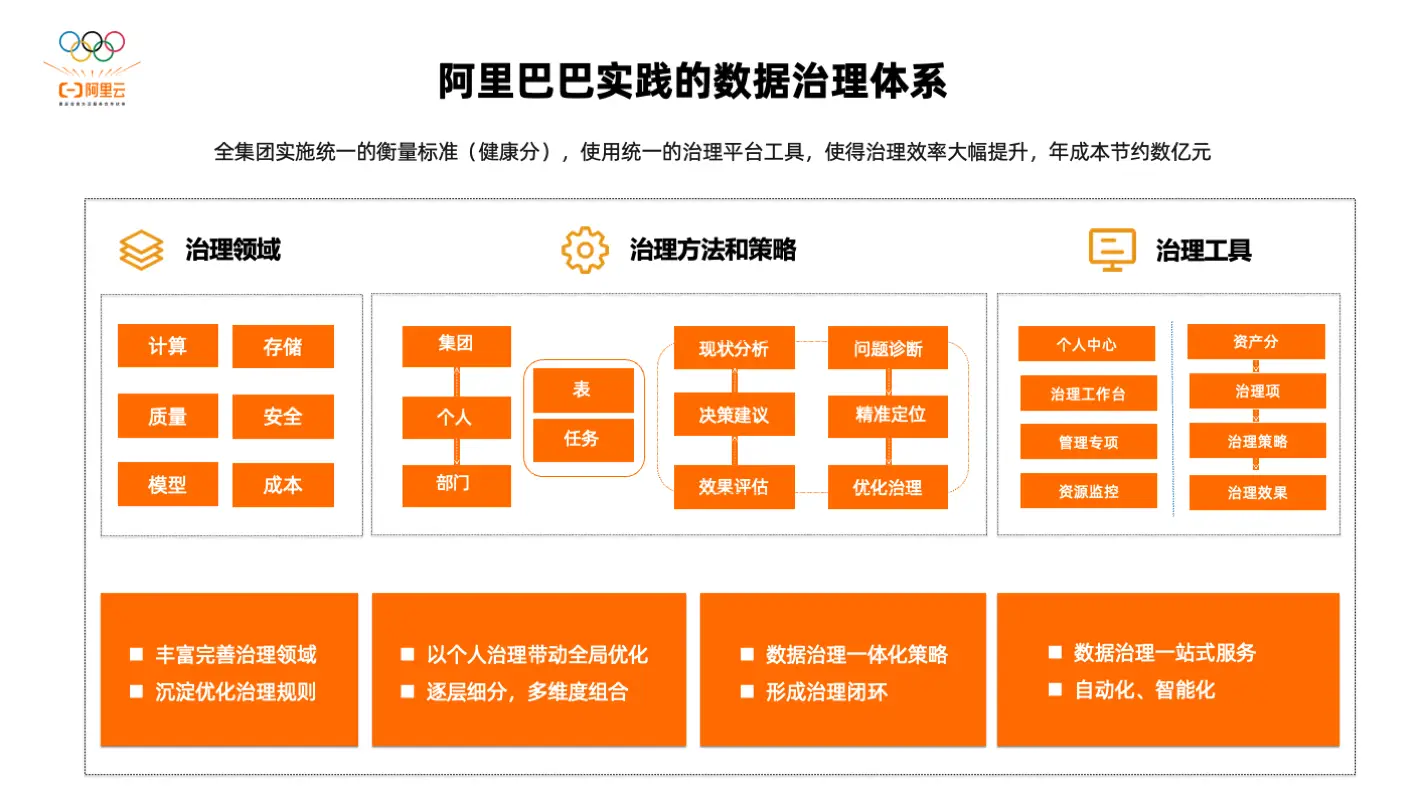 阿里巴巴数据库是什么意思_阿里巴巴数据库_阿里巴巴数据库