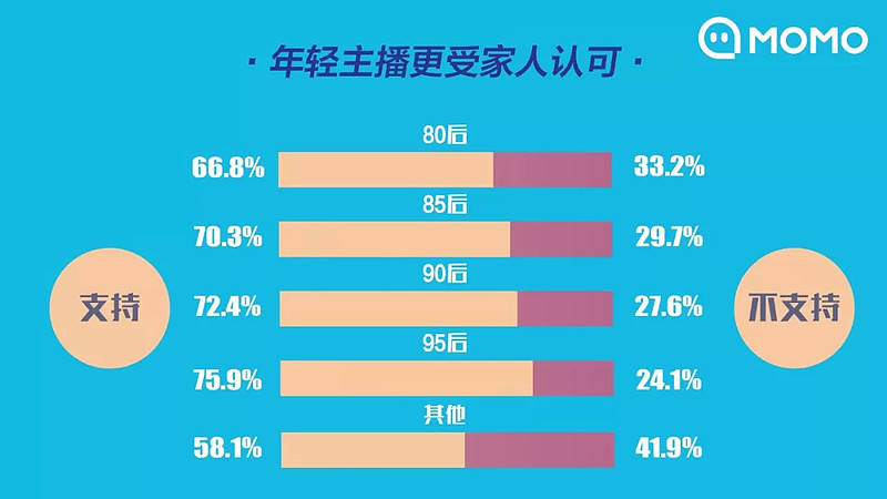 手机yy怎样开游戏直播_用手机游戏直播_手机直播玩游戏