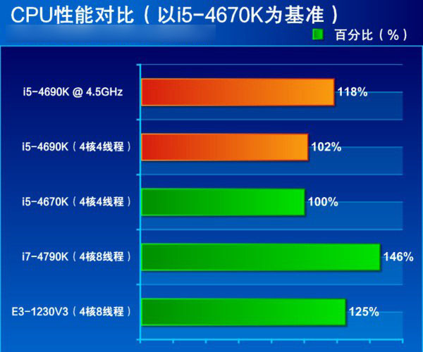 笔记本cpu天梯图2023_笔记本天梯图2023最新版_笔记本天梯图2023