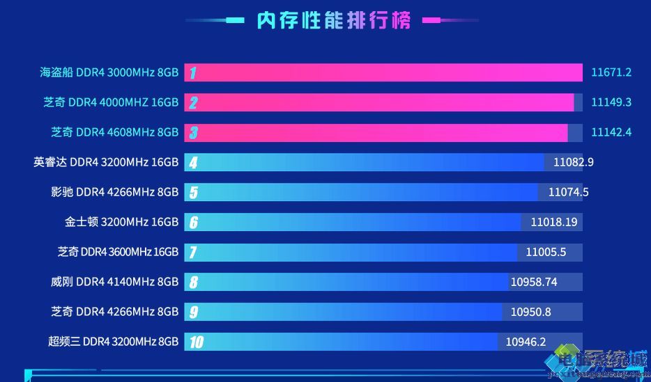 笔记本天梯图2023最新版_笔记本天梯图2023_笔记本cpu天梯图2023