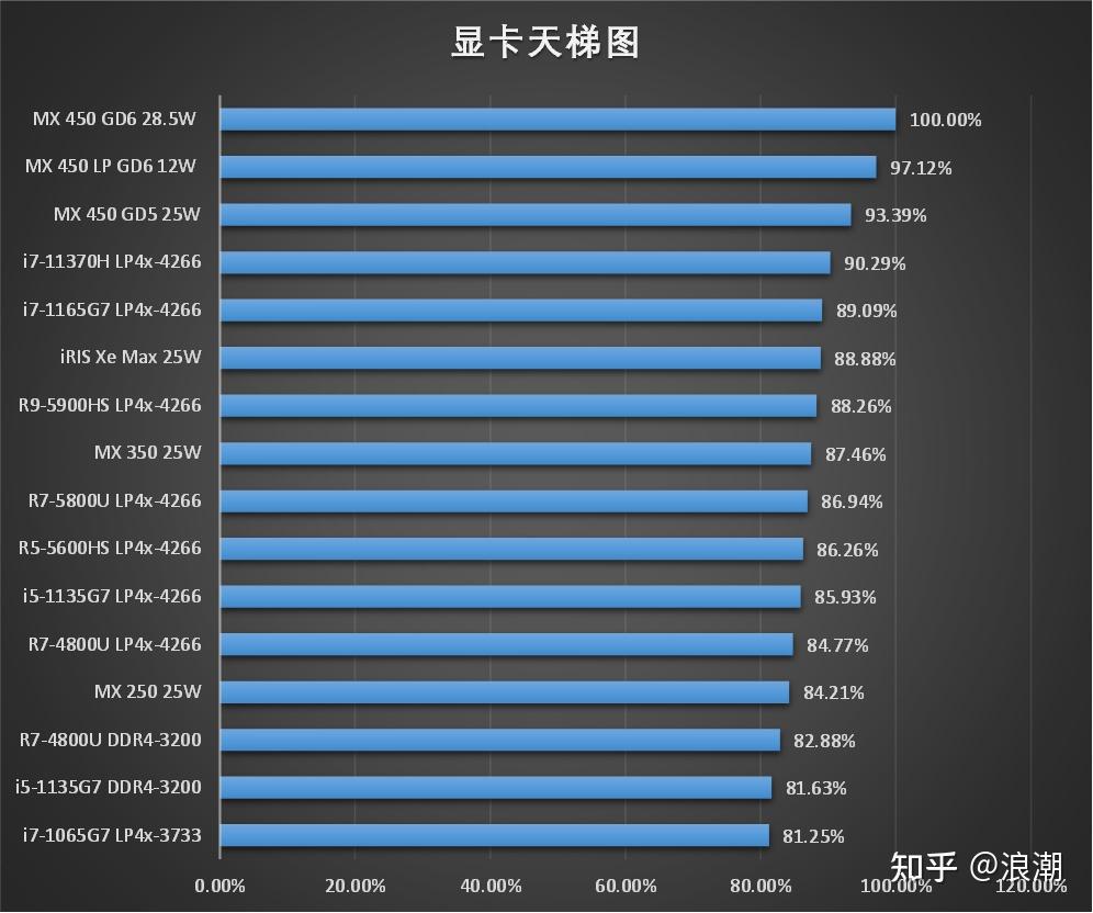 笔记本天梯图2023最新版_笔记本cpu天梯图2023_笔记本天梯图2023