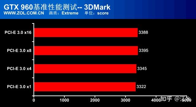 手机打游戏高性能模式_手机开性能模式打游戏_高性能模式玩游戏