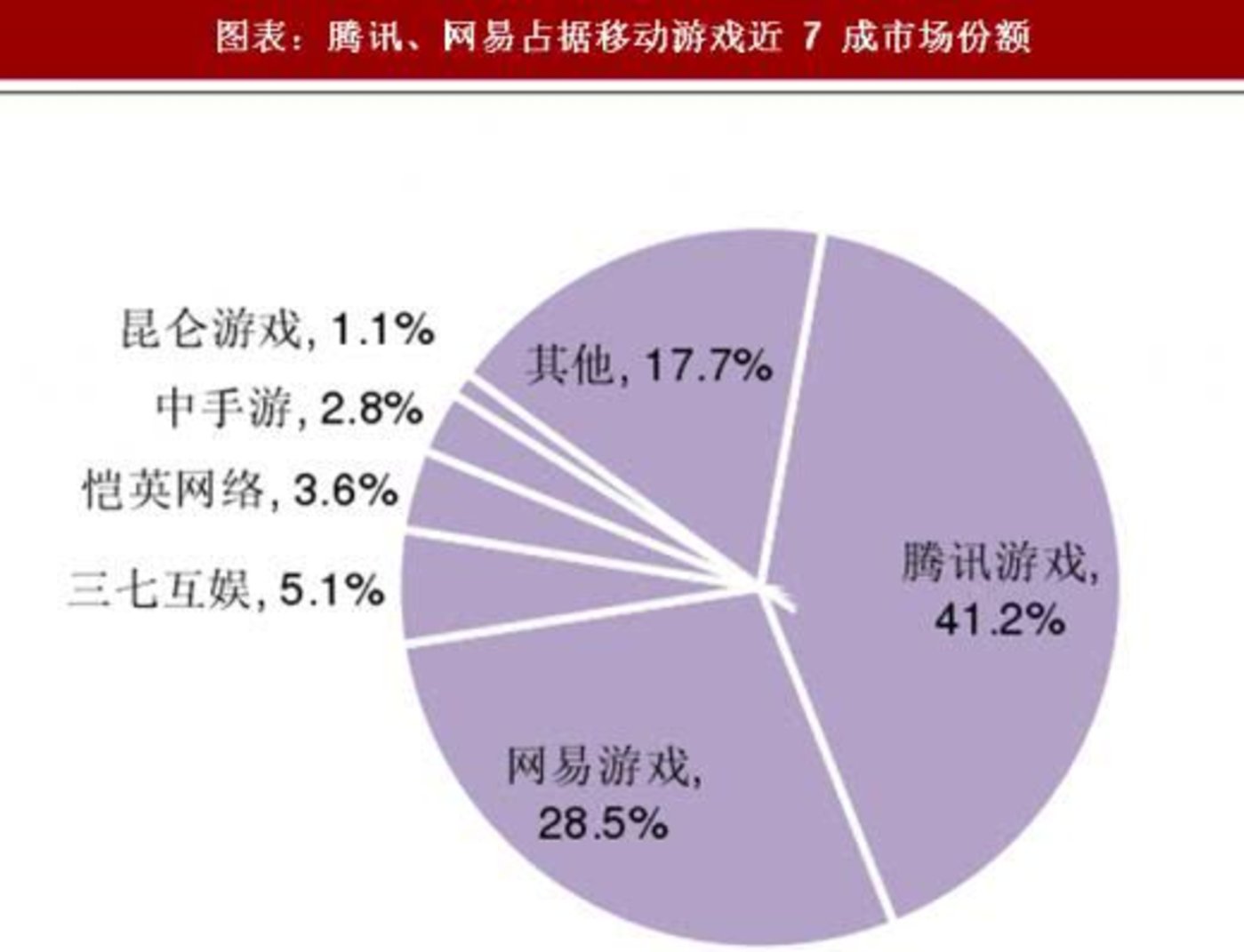 游戏转入手机_转入手机游戏的软件_手机游戏转换到另一台手机