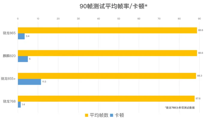 游戏帧率手机对比_对比帧率手机游戏软件_手机帧数对比