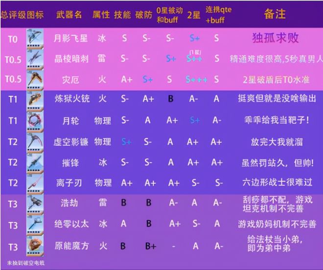 格斗刷装备游戏_格斗装备品牌排行_手机格斗游戏出装备