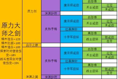 格斗刷装备游戏_手机格斗游戏出装备_格斗装备品牌排行