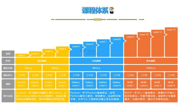 如何自己制作代码游戏手机-玩转代码游戏，自制智能手机