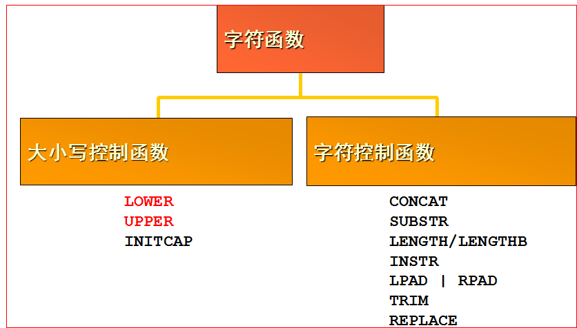 sql截取字符串_sql字符串截断_字符串截取sql