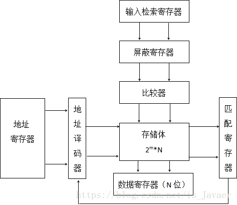 bytes是什么意思-探秘计算机世界基石：bytes的重要性