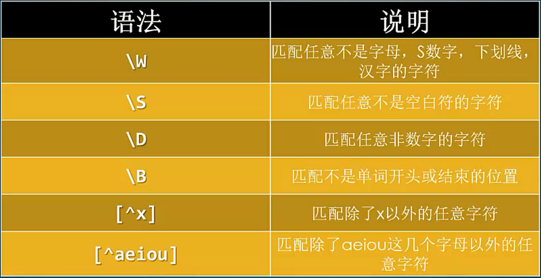 js正则方法-JS正则方法大比拼：哪个最出色？