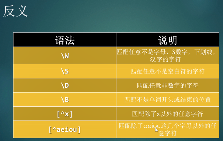 正则方法有哪些_正则js方法_js正则方法