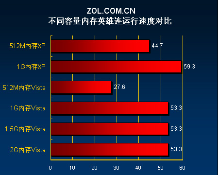 内存改变手机游戏怎么办_内存修改游戏_如何改变手机游戏内存