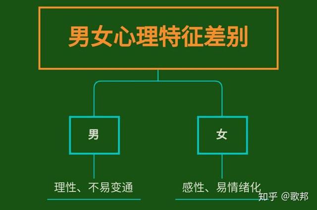 分手小游戏文本_手机恋爱分手游戏_情侣分手游戏