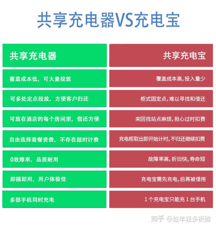 币充手机游戏用什么充值_如何用别人手机充游戏币_充游戏币犯法吗