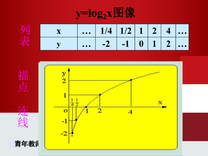 函数用什么表示_函数用什么字母表示_javapow函数怎么用