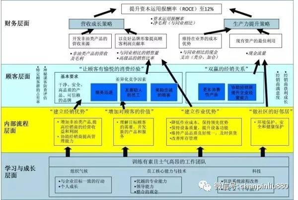 三招教你打造企业集成战略，实现效率、市场和创新三重突围