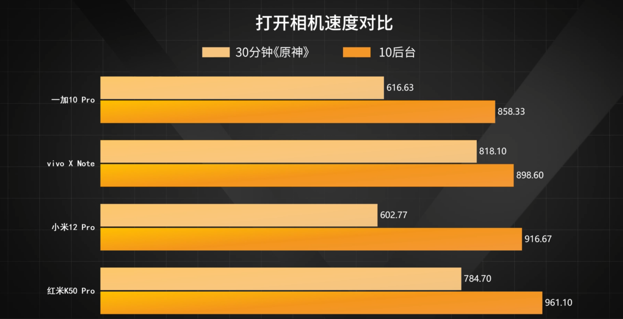 适合打游戏的手机二手推荐-二手手机也能畅玩大作！超值推荐让你