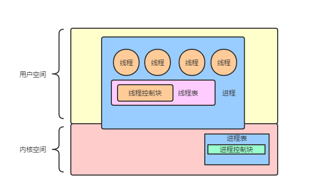 java多线程面试题-面试宝典：Java多线程面试题解密