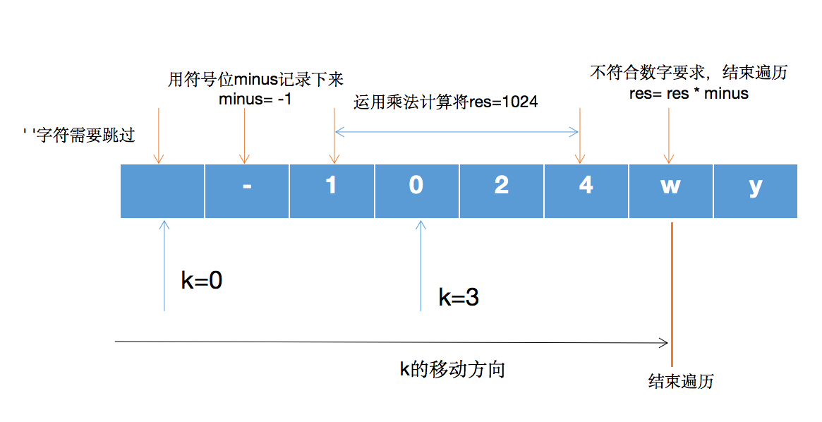 字符串转数字c语言_c字符串转数组快速_c++字符串转数字