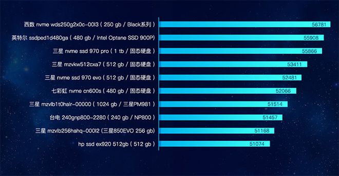 鲁大师1在线-电脑性能评测神器，让你秒懂电脑硬件软件实力