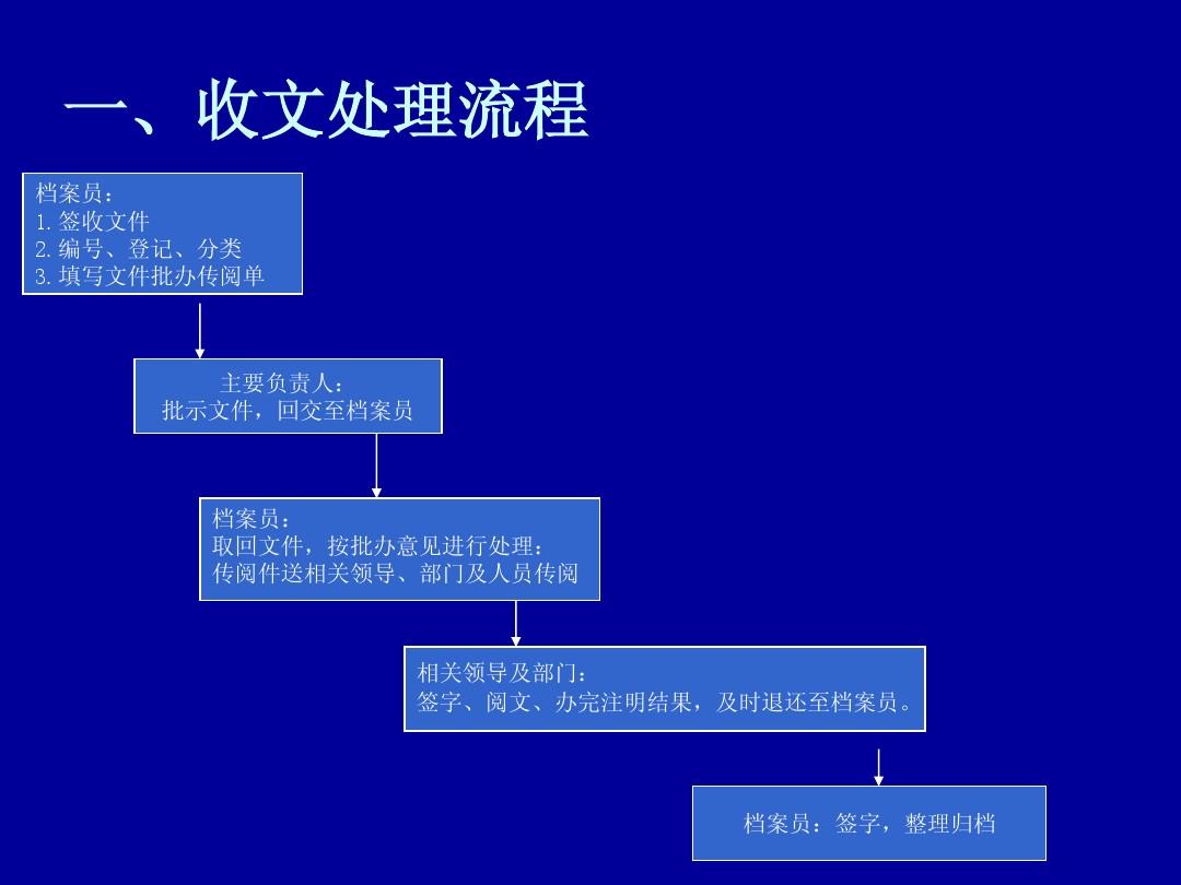 java处理excel表格-Java处理Excel表格大比拼