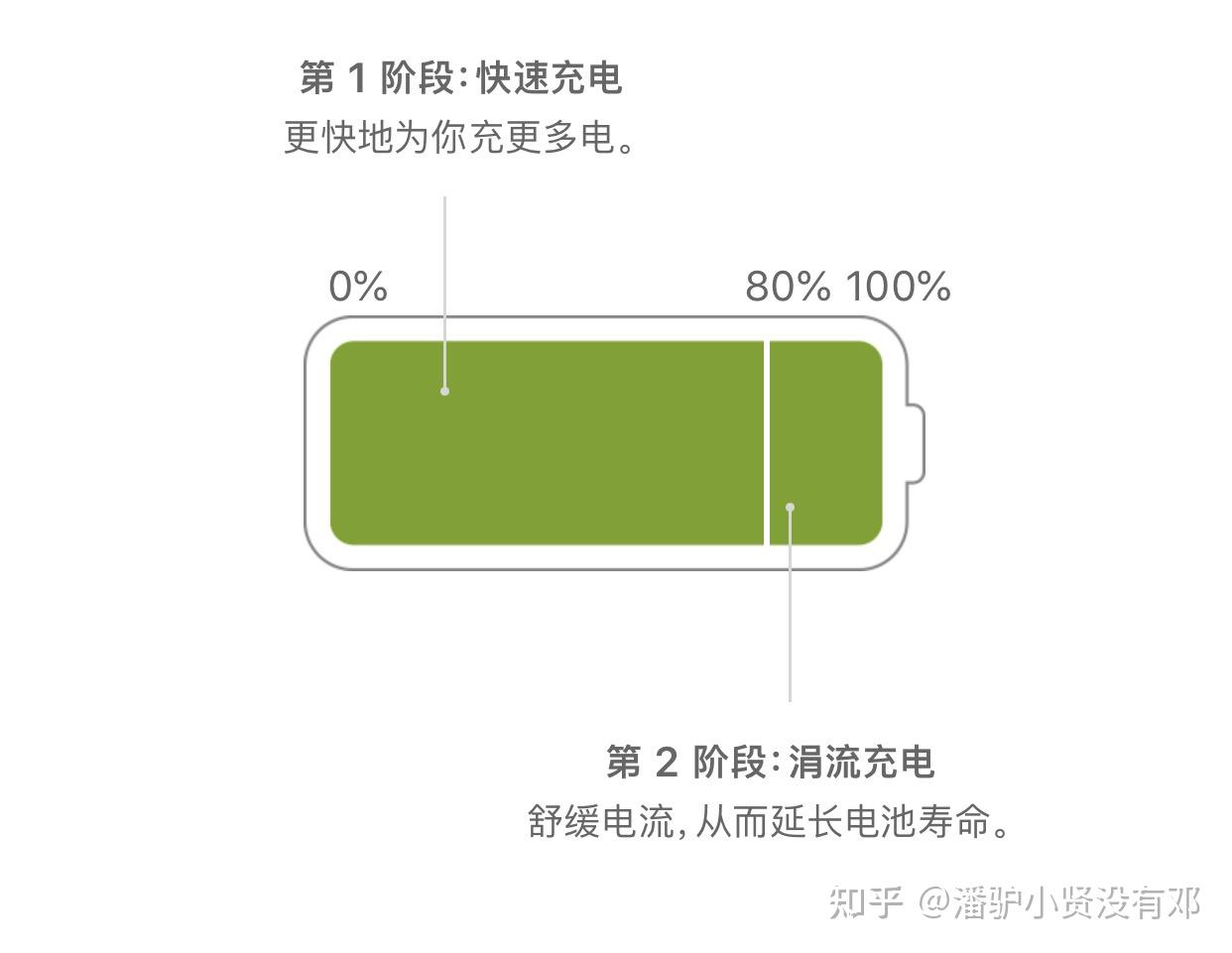 小米手环2很久没用充电震动-小米手环2为何停止充电震动？三大